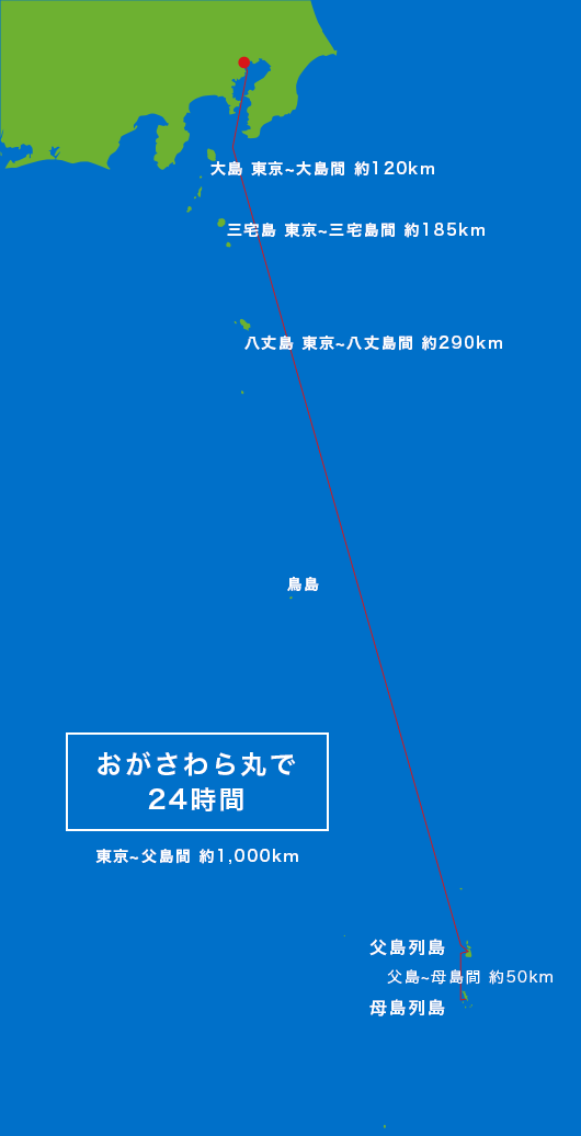 小笠原諸島