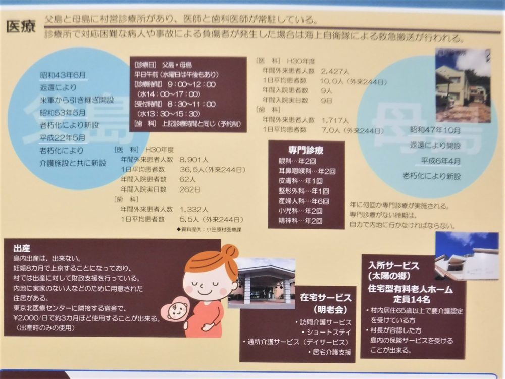 05 特別展「島のくらし」