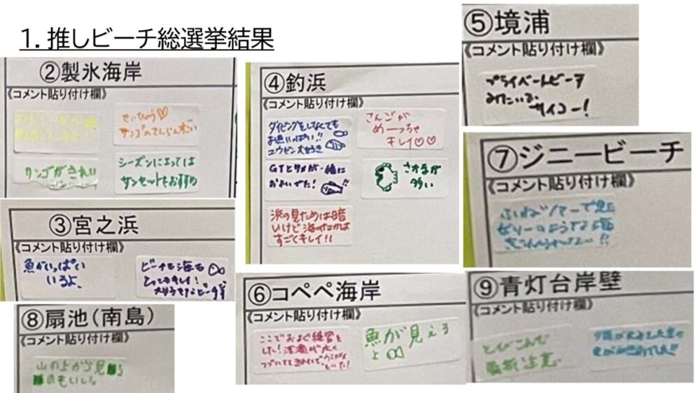 ビーチ結果まとめ３写真